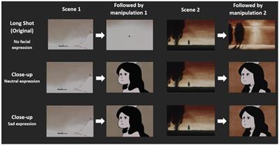 Watching More Closely: Shot Scale Affects Film Viewers’ Theory of Mind Tendency But Not Ability